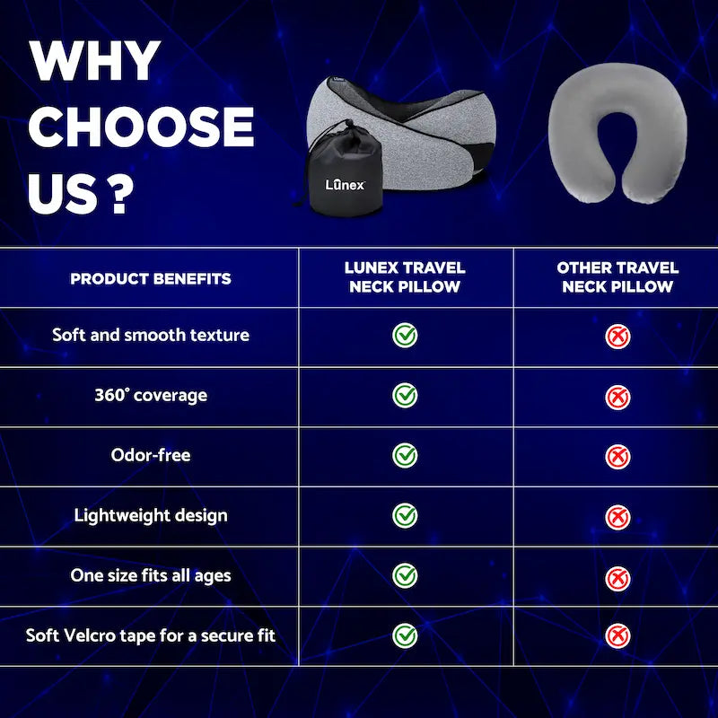 Lunex Travel Neck Pillow with memory foam support for comfortable sleep on flights and trains
